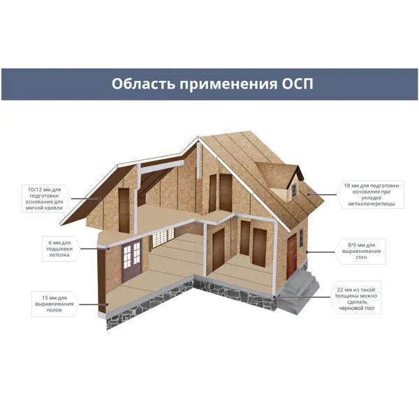 Плита ОСП-3 Ultralam 22 мм 2500x1250 мм 3.125 м2 - изображение 8
