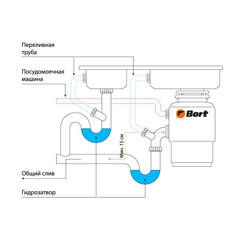 Измельчитель пищевых отходов BORT TITAN 4000 Plus - изображение 5