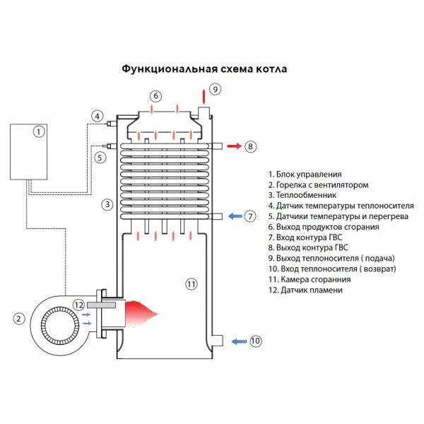 Дизельный котел Kiturami KSO-300 (349 кВт) - изображение 3