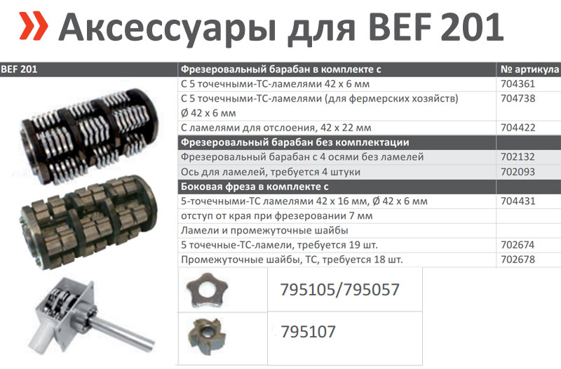 Аппарат пескоструйный Contracor BlastRazor Z-50RC (DBS-50RC)