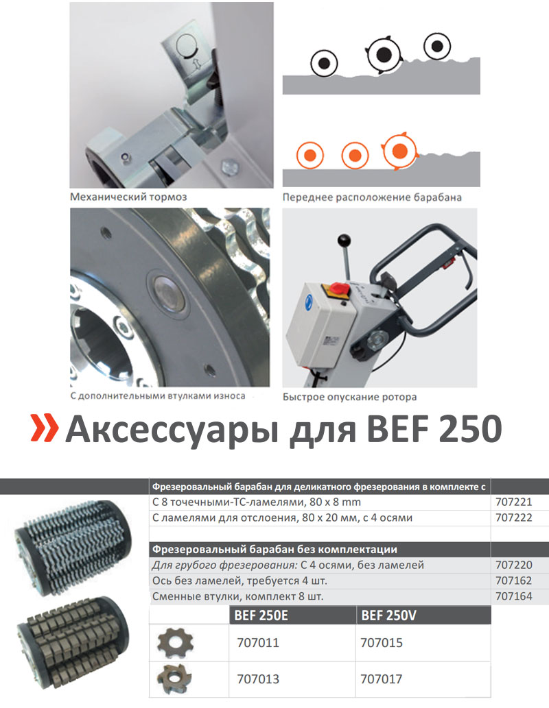 Аппарат пескоструйный Contracor BlastRazor Z-100RC (DBS-100RC) - изображение 3